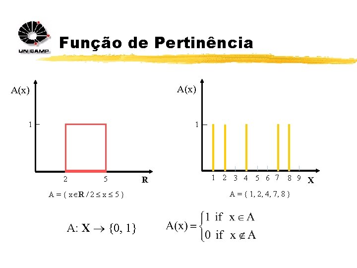 Função de Pertinência A(x) 1 1 2 5 A = { x R 2