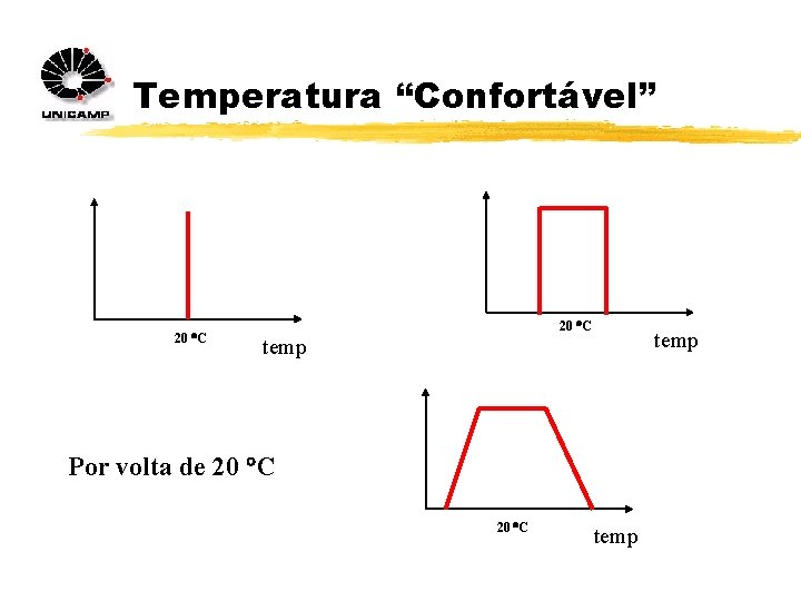 Temperatura “Confortável” 20 C temp Por volta de 20 C temp 