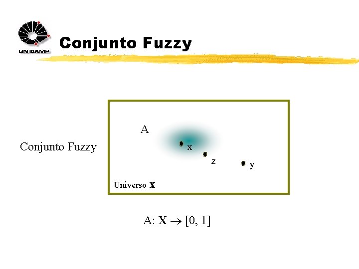Conjunto Fuzzy A Conjunto Fuzzy x z Universo x A: X [0, 1] y