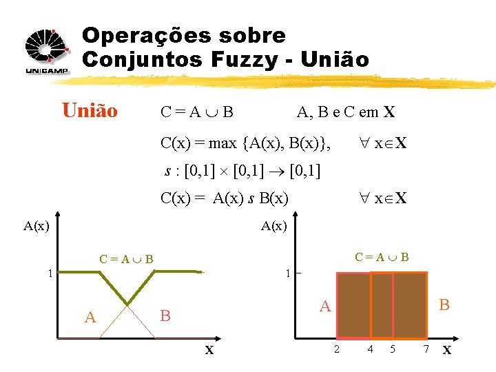 Operações sobre Conjuntos Fuzzy - União C=A B A, B e C em X
