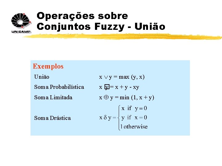 Operações sobre Conjuntos Fuzzy - União Exemplos União x y = max (y, x)