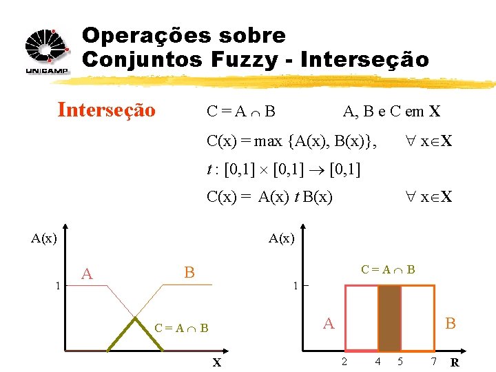 Operações sobre Conjuntos Fuzzy - Interseção C=A B A, B e C em X