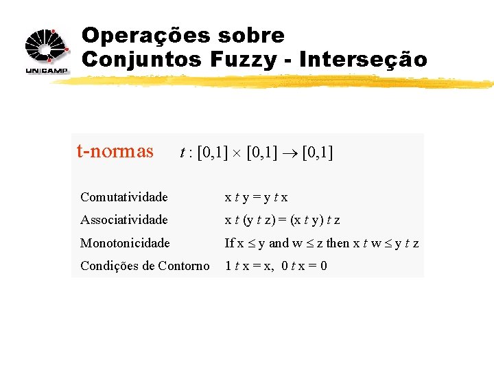 Operações sobre Conjuntos Fuzzy - Interseção t-normas t : [0, 1] Comutatividade xty=ytx Associatividade
