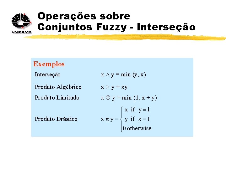 Operações sobre Conjuntos Fuzzy - Interseção Exemplos Interseção x y = min (y, x)