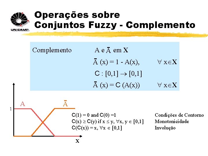 Operações sobre Conjuntos Fuzzy - Complemento A em X A (x) = 1 -