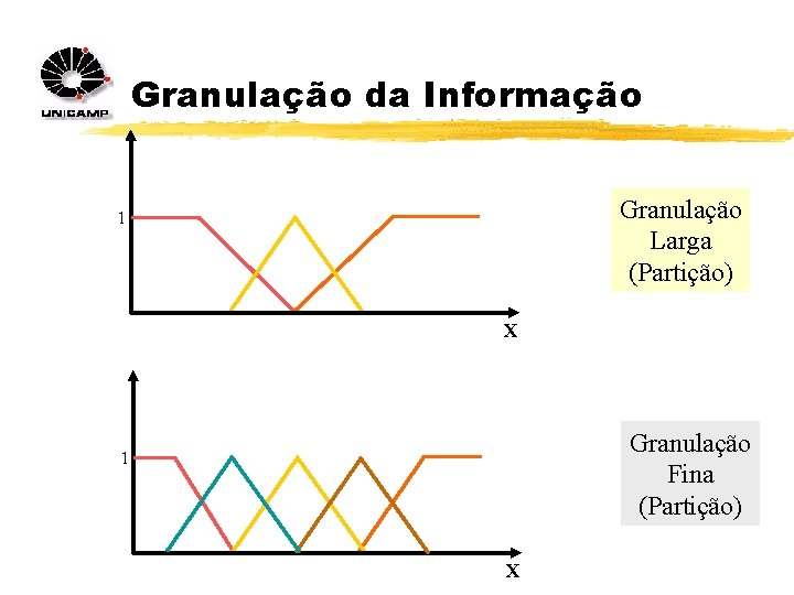 Granulação da Informação Granulação Larga (Partição) 1 X Granulação Fina (Partição) 1 X 