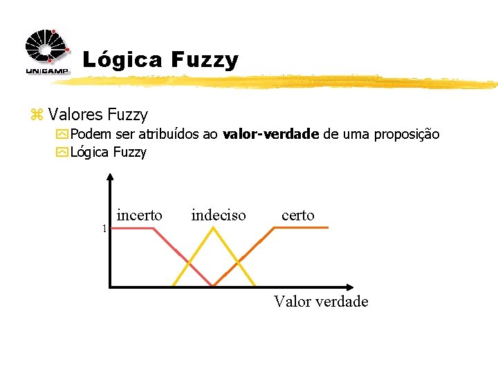 Lógica Fuzzy z Valores Fuzzy y Podem ser atribuídos ao valor-verdade de uma proposição