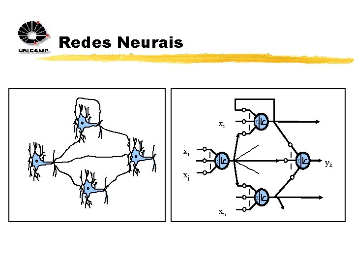 Redes Neurais xr xi yk xj xn 