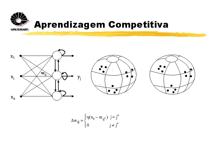 Aprendizagem Competitiva x 1 xi xn wij yj 