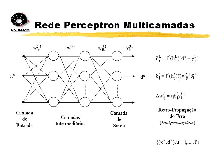 Rede Perceptron Multicamadas xu du Camada de Entrada Camadas Intermediárias Camada de Saída Retro-Propagação