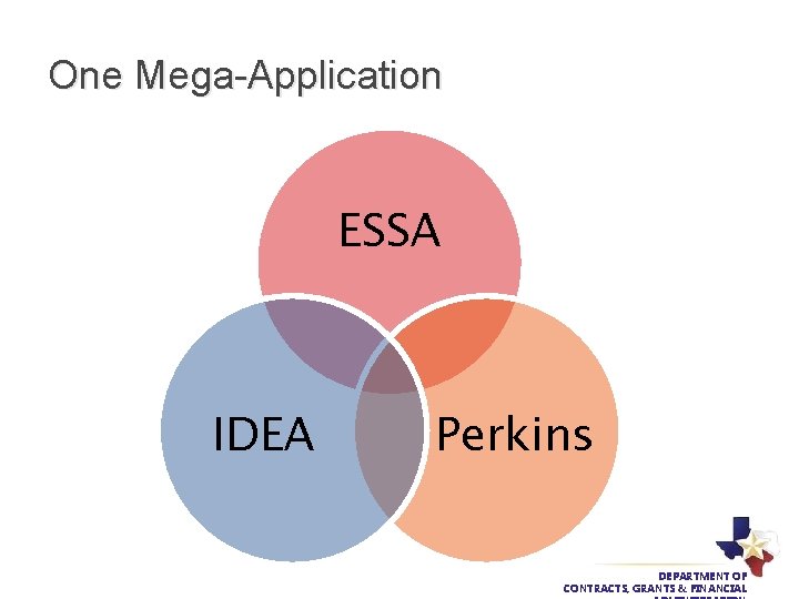 One Mega-Application ESSA IDEA Perkins DEPARTMENT OF CONTRACTS, GRANTS & FINANCIAL 