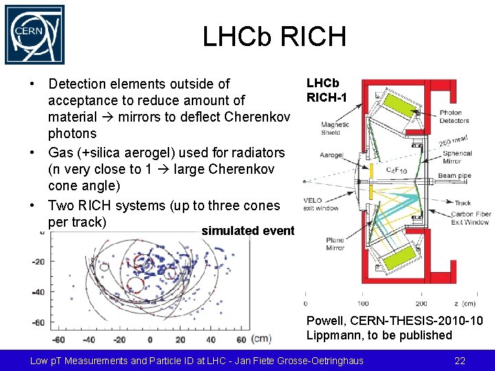 LHCb RICH LHCb • Detection elements outside of RICH-1 acceptance to reduce amount of