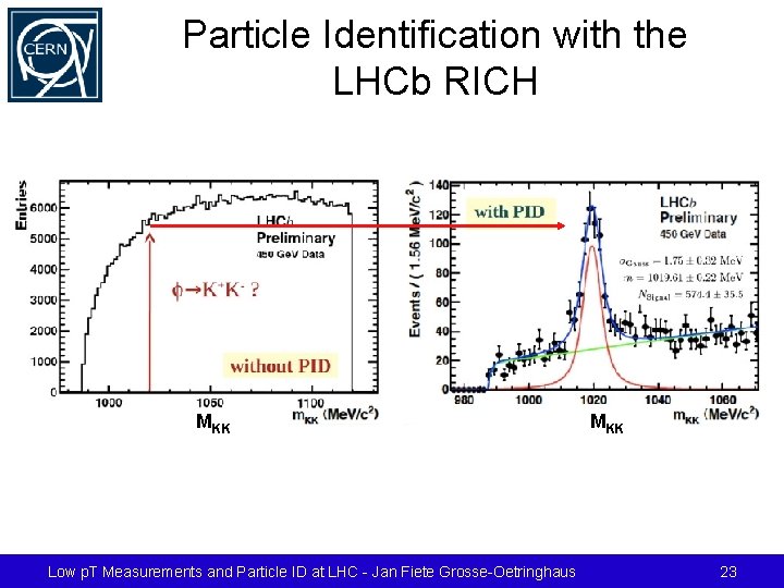 Particle Identification with the LHCb RICH MKK Low p. T Measurements and Particle ID