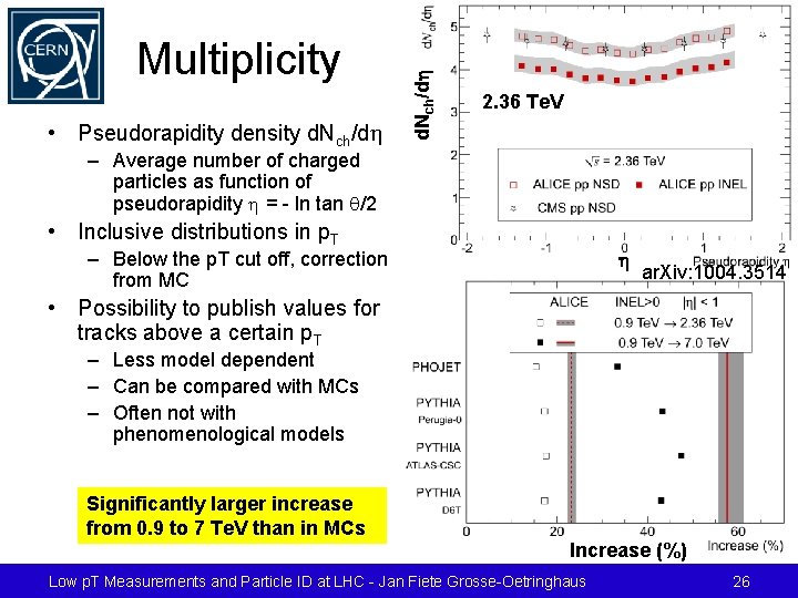  • Pseudorapidity density d. Nch/dh Multiplicity 2. 36 Te. V – Average number