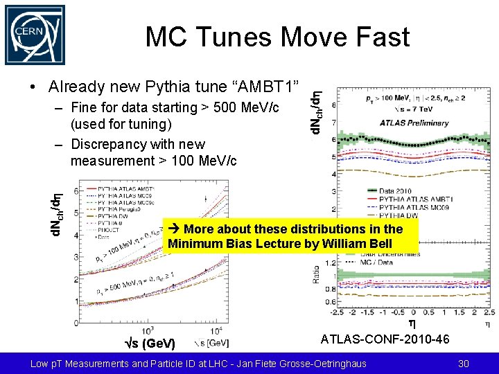  • Already new Pythia tune “AMBT 1” d. Nch/dh – Fine for data