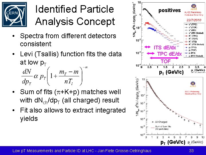 Identified Particle Analysis Concept • Spectra from different detectors consistent • Levi (Tsallis) function