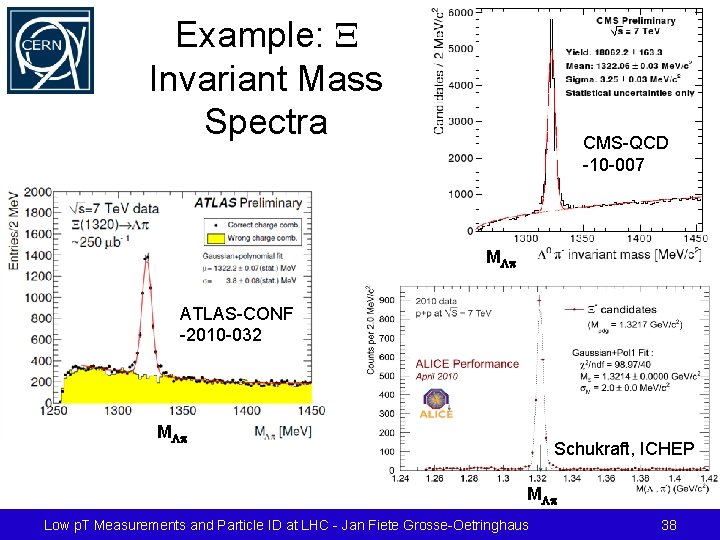 Example: X Invariant Mass Spectra CMS-QCD -10 -007 MLp ATLAS-CONF -2010 -032 MLp Schukraft,
