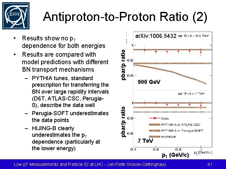 Antiproton-to-Proton Ratio (2) pbar/p ratio – PYTHIA tunes, standard prescription for transferring the BN