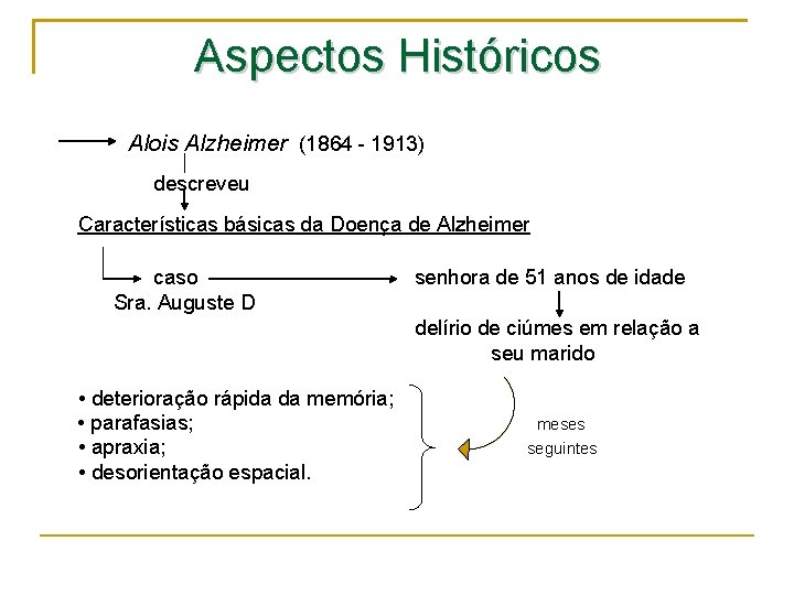 Aspectos Históricos Alois Alzheimer (1864 - 1913) descreveu Características básicas da Doença de Alzheimer