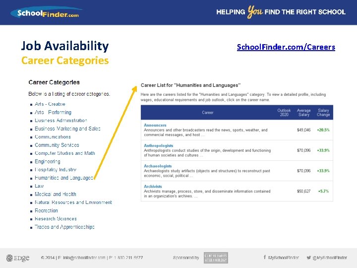 Job Availability Career Categories School. Finder. com/Careers 