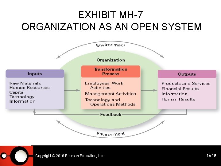 EXHIBIT MH-7 ORGANIZATION AS AN OPEN SYSTEM Copyright © © 2014 2016 Pearson Education,