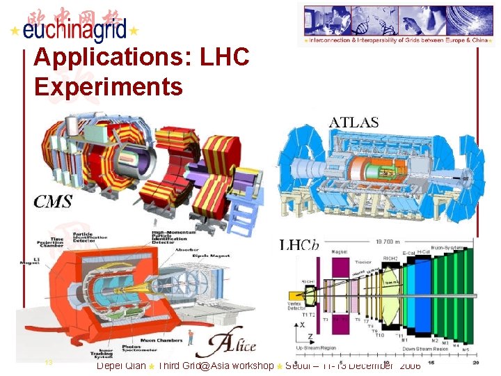 Applications: LHC Experiments 13 Depei Qian Third Grid@Asia workshop Seoul – 11 -13 December