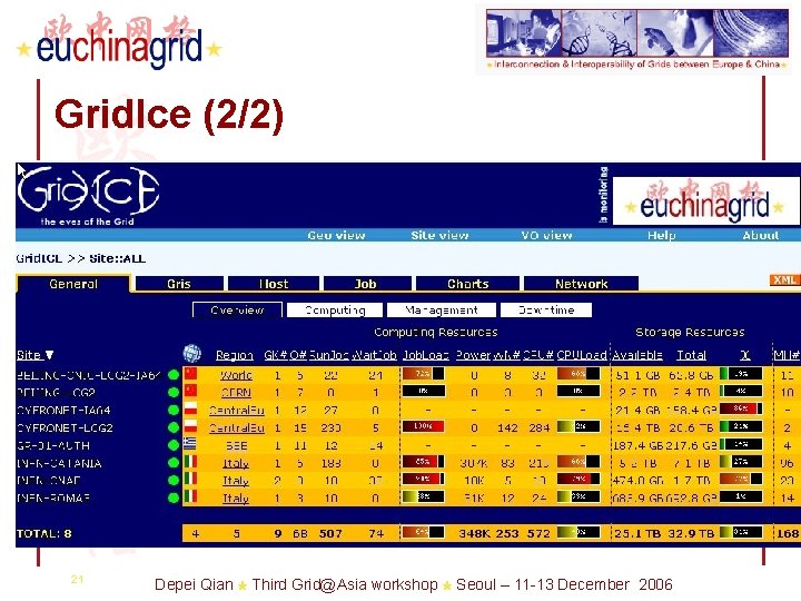 Grid. Ice (2/2) 21 Depei Qian Third Grid@Asia workshop Seoul – 11 -13 December