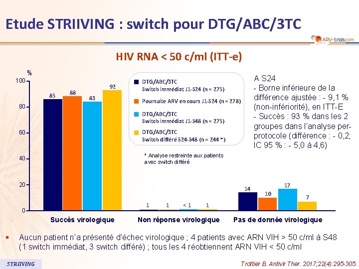 Etude STRIIVING : switch pour DTG/ABC/3 TC HIV RNA < 50 c/ml (ITT-e) %