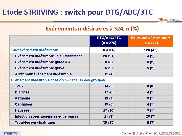 111 Etude STRIIVING : switch pour DTG/ABC/3 TC Evénements indésirables à S 24, n