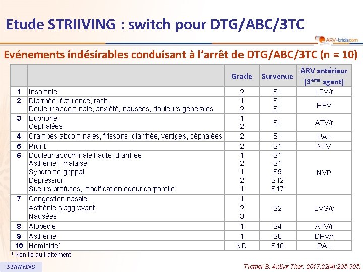 112 Etude STRIIVING : switch pour DTG/ABC/3 TC Evénements indésirables conduisant à l’arrêt de