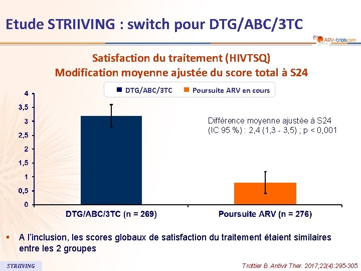 Etude STRIIVING : switch pour DTG/ABC/3 TC Satisfaction du traitement (HIVTSQ) Modification moyenne ajustée