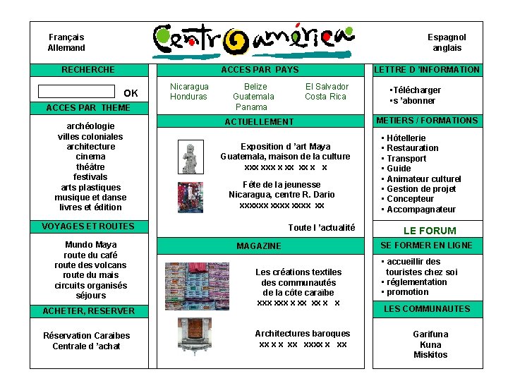 Français Allemand Espagnol anglais RECHERCHE ACCES PAR PAYS OK ACCES PAR THEME archéologie villes