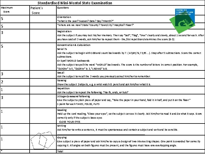 Standardised Mini-Mental State Examination Maximum Score 5 5 3 2 1 3 1 1