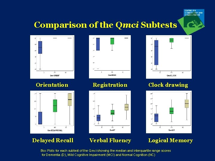 Comparison of the Qmci Subtests Orientation Registration Delayed Recall Verbal Fluency Clock drawing Logical