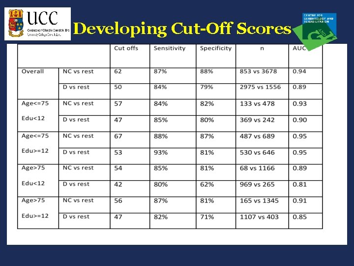 Developing Cut-Off Scores 