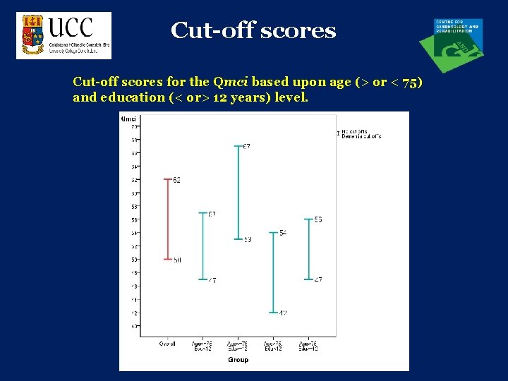 Cut-off scores for the Qmci based upon age (> or < 75) and education