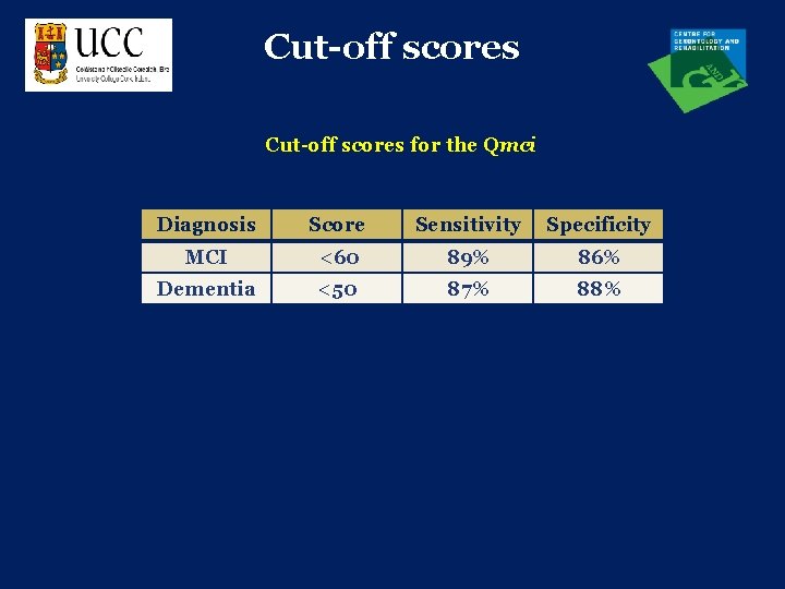 Cut-off scores for the Qmci Diagnosis Score Sensitivity Specificity MCI <60 89% 86% Dementia