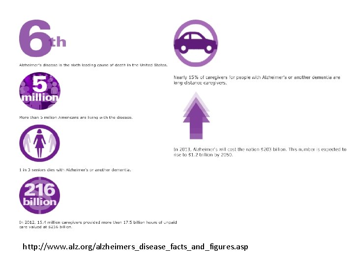 http: //www. alz. org/alzheimers_disease_facts_and_figures. asp 
