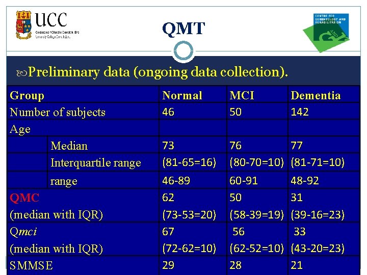 QMT Preliminary data (ongoing data collection). Group Number of subjects Age Median Interquartile range