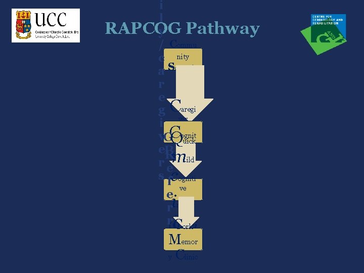 i l RAPCOG Pathway y / Commu c nity a Screenin g r e