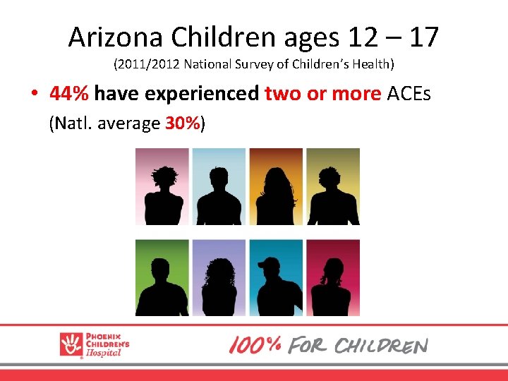 Arizona Children ages 12 – 17 (2011/2012 National Survey of Children’s Health) • 44%