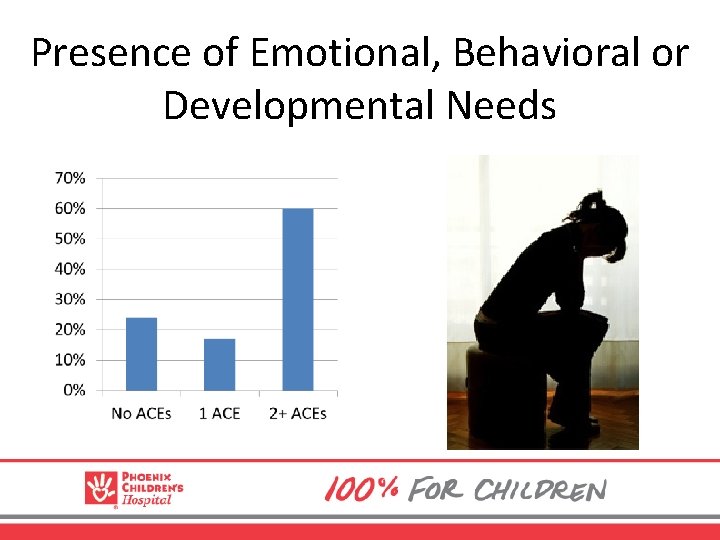 Presence of Emotional, Behavioral or Developmental Needs 