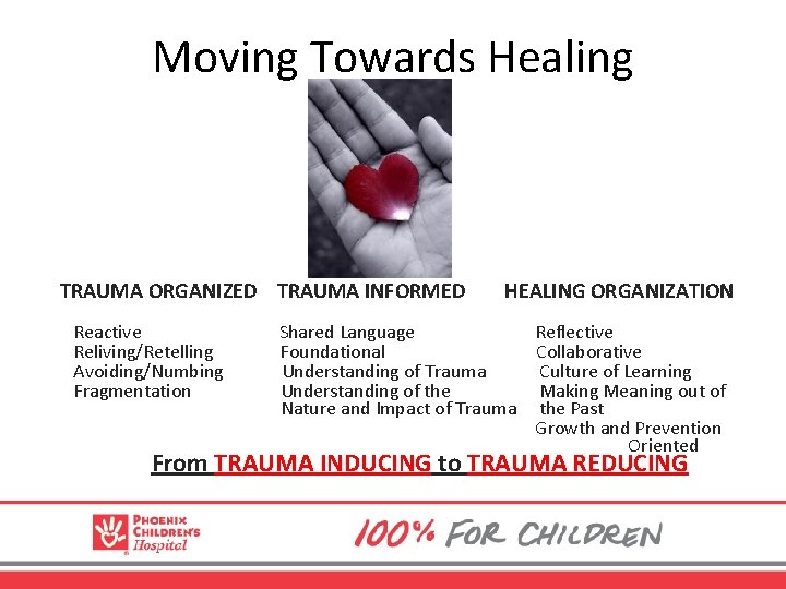 Moving Towards Healing TRAUMA ORGANIZED TRAUMA INFORMED HEALING ORGANIZATION Reactive Shared Language Reflective Reliving/Retelling