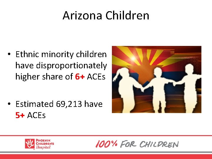 Arizona Children • Ethnic minority children have disproportionately higher share of 6+ ACEs •