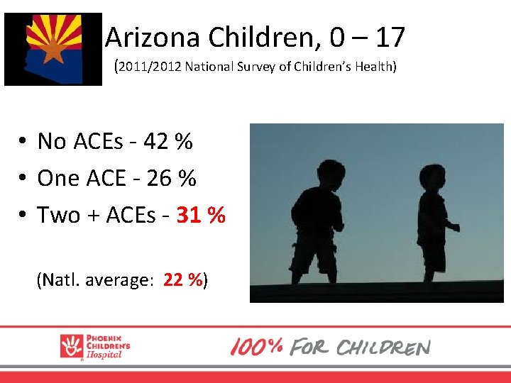 Arizona Children, 0 – 17 (2011/2012 National Survey of Children’s Health) • No ACEs