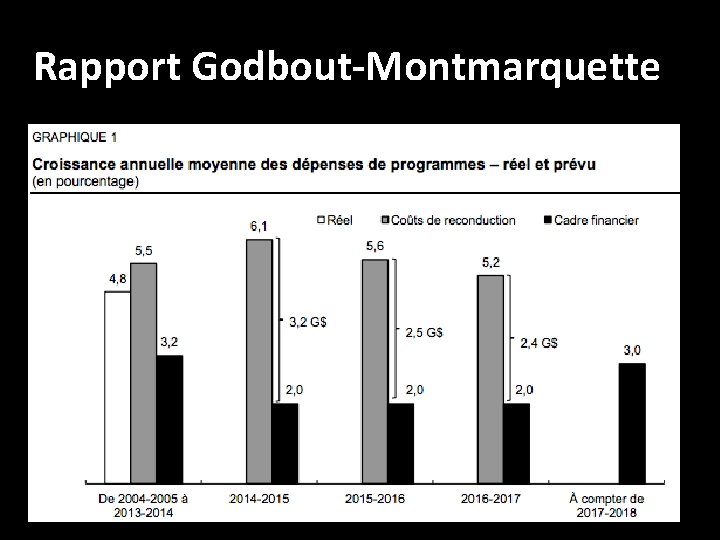 Rapport Godbout-Montmarquette 
