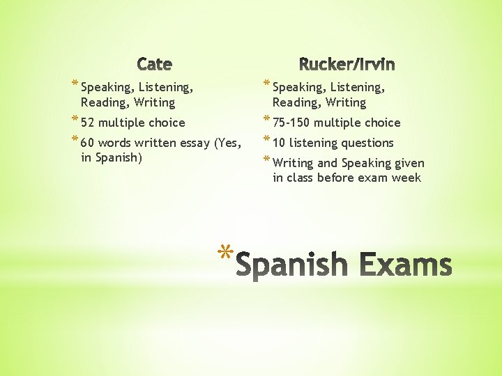 * Speaking, Listening, * 52 multiple choice * 60 words written essay (Yes, *