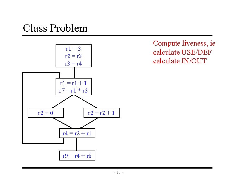 Class Problem Compute liveness, ie calculate USE/DEF calculate IN/OUT r 1 = 3 r