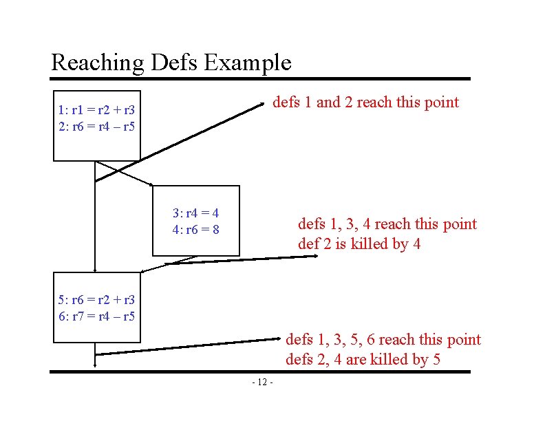 Reaching Defs Example defs 1 and 2 reach this point 1: r 1 =