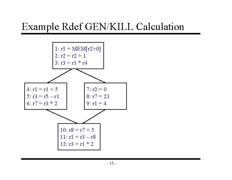 Example Rdef GEN/KILL Calculation 1: r 1 = MEM[r 2+0] 2: r 2 =